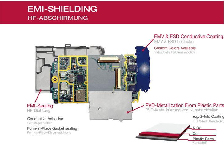 EMI-Shielding EMI-Shielding